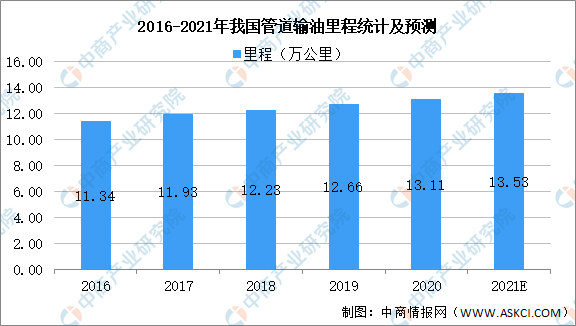 AG体育下载2021年中国玻璃钢管道行业下游市场现状及发展趋势预测分析（图）